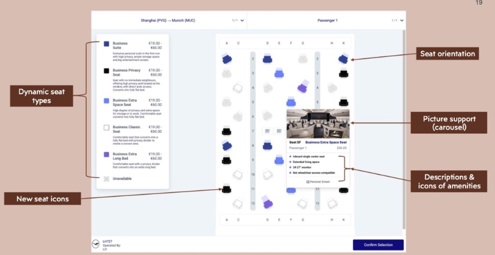 Annotated Allegris seatmap UI showing dynamic seat types, seat orientation, an amenity picture carousel, seat descriptions, and new seat icons
